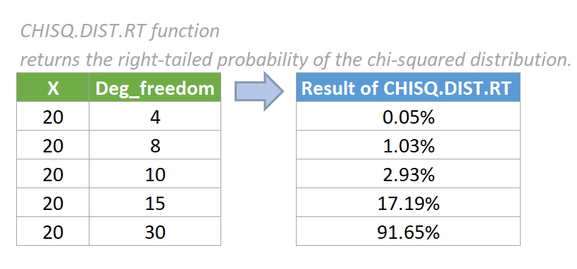 funkcja chisq-dist-rt 1