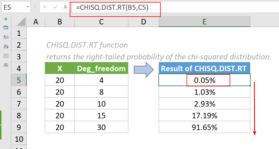 função chisq-dist-rt 2