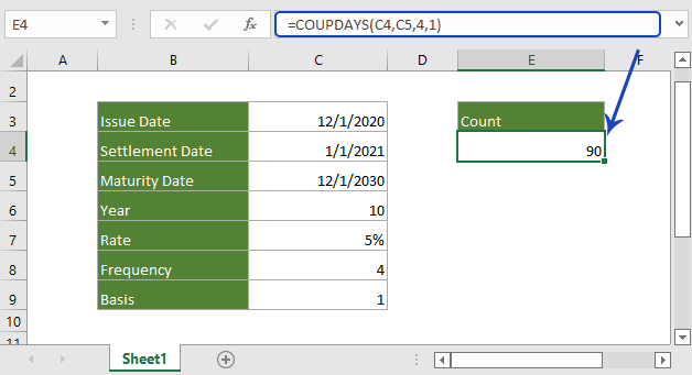 the usage of COUPDAYS function