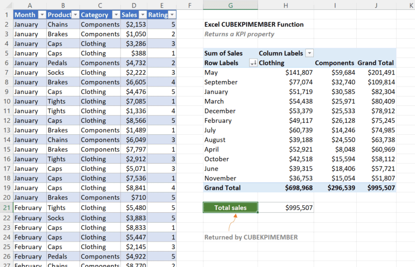 Excel CUBEKPIMEMBER Function