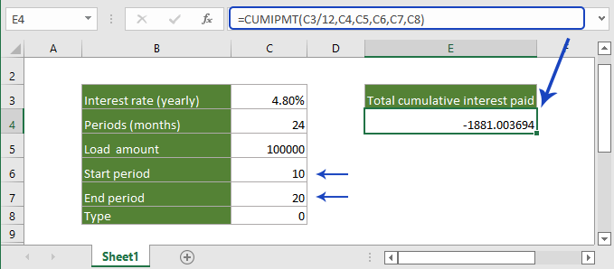 How to use the Excel CUMIPMT Function