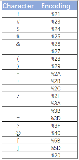 Excel ENCODEURL Function