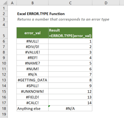 error.type-Funktion 1