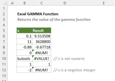 função gama 1