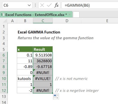 gamma függvény 2