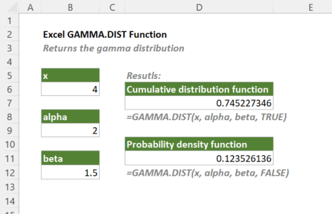 gamma.dist-Funktion 1