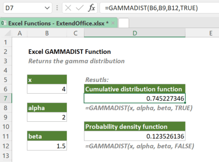 gamma funktion 2