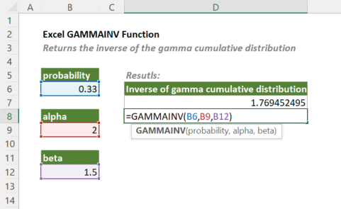 Gammainv-Funktion 1