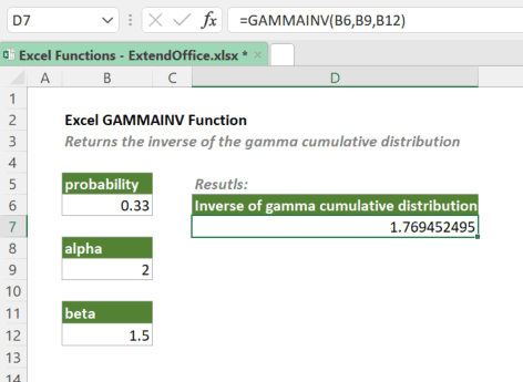 funkce gama 2
