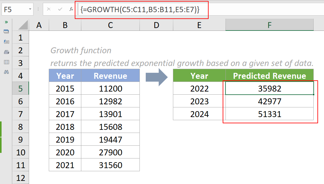 função de crescimento 6