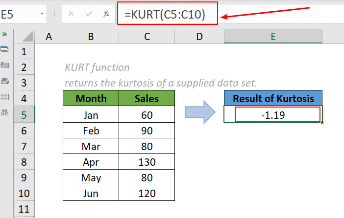 функція kurt 2