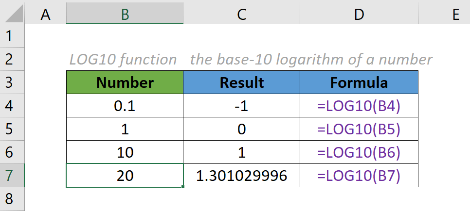 Функція log10 1