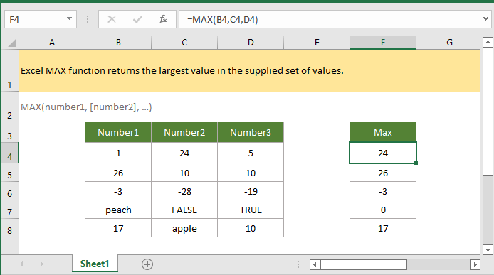 How to use the Excel MAX function