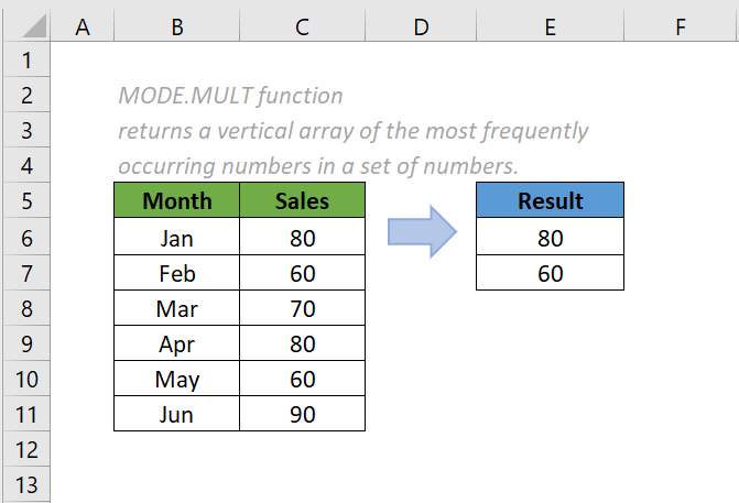 mode.multi fungsi 1