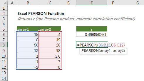 συνάρτηση pearson 1