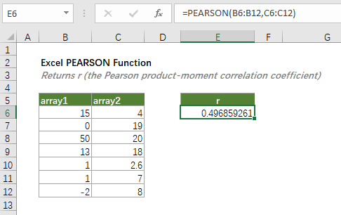 funkce pearson 2