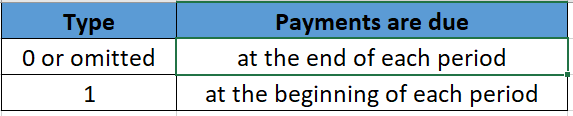 función de pago 3