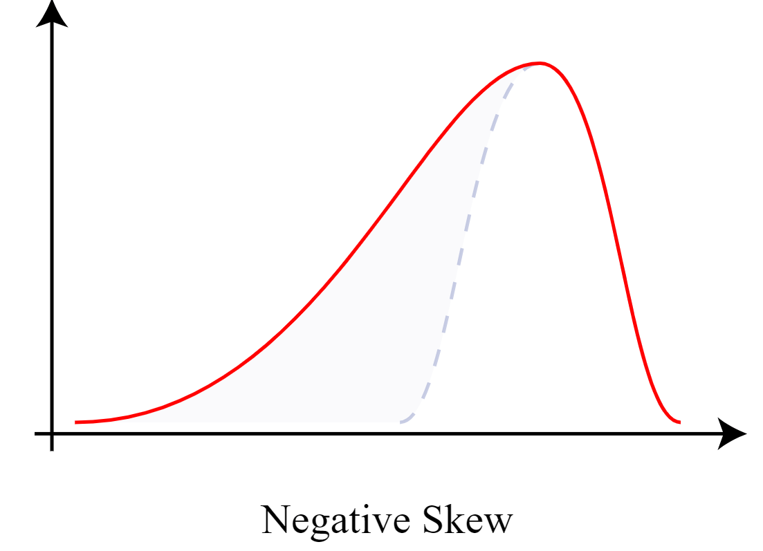 Skew-Funktion 3