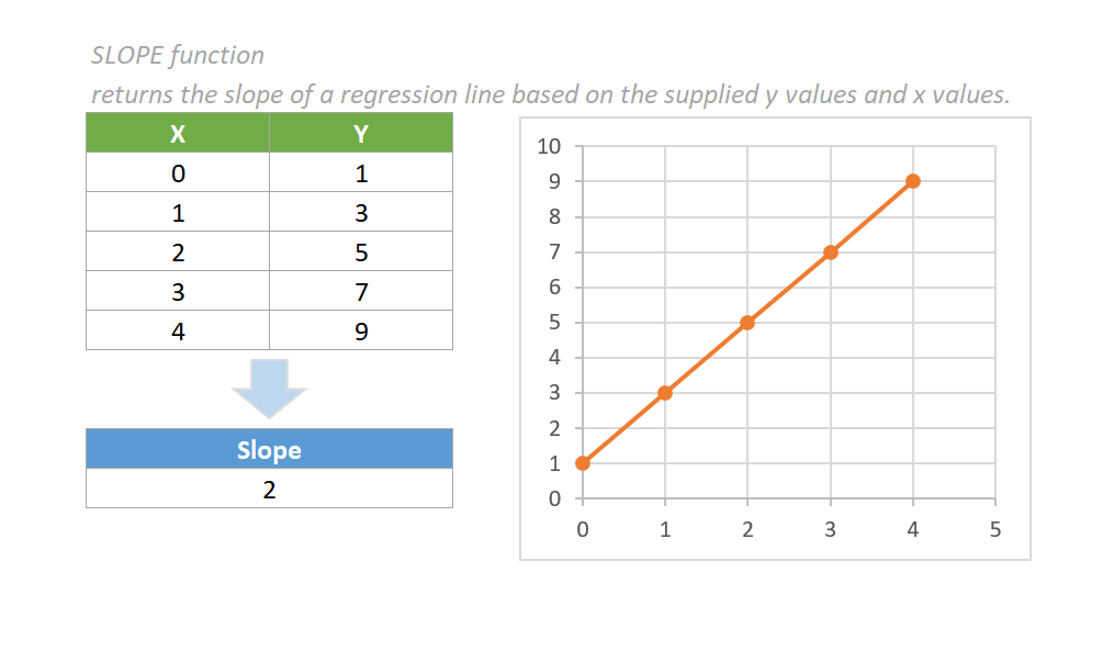 Excel SLOPE Function