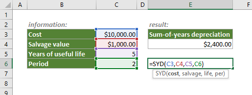 Función SYD de Excel