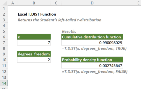 t.dist-Funktion 1