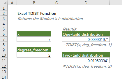 функція tdist 1
