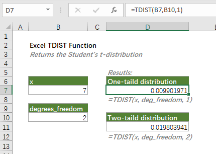 tdist-Funktion 2