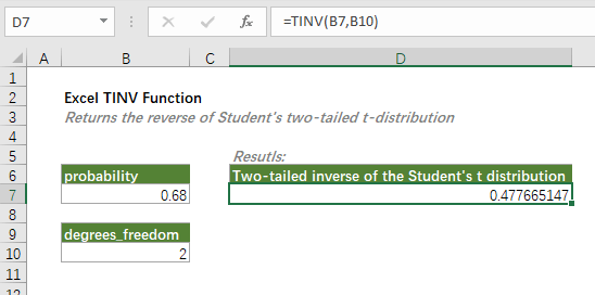 функція t.inv 2