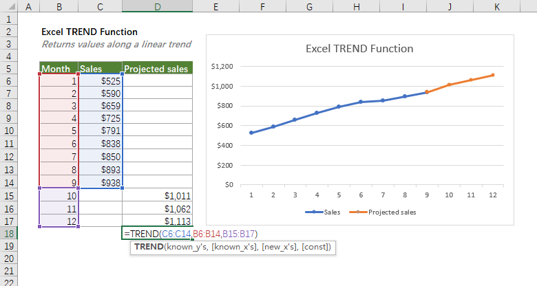 trendová funkce 1