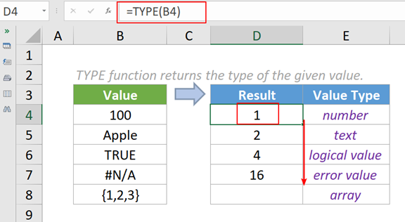 tipo función 2