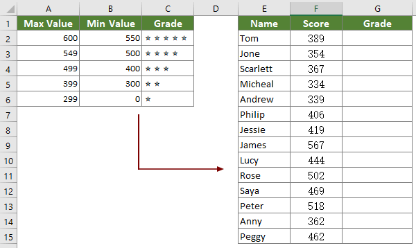 Easily vlookup value between two numbers in Excel