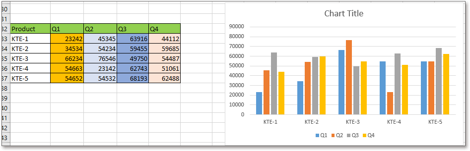 Change chart color based on category in Excel