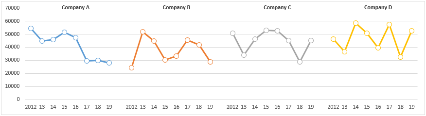 Easily create a line chart with multiple series in Excel