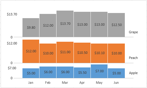 Create a multi-layer column chart in Excel