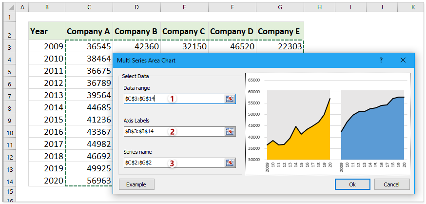 Quickly Create An Area Chart With Multiple Series In Excel