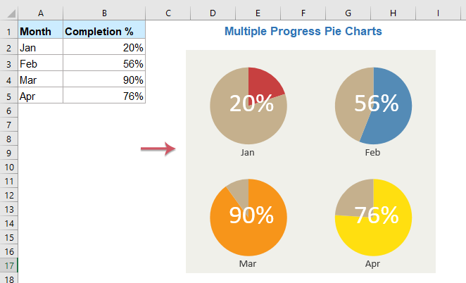 Quickly create multiple progress pie charts in one graph
