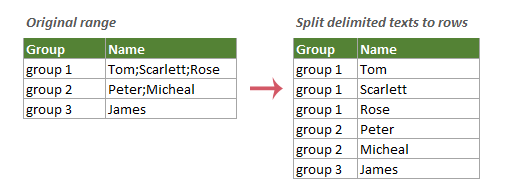 Easily split delimited text into rows in Excel