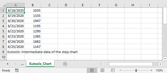 Quickly Create A Step Chart In Excel
